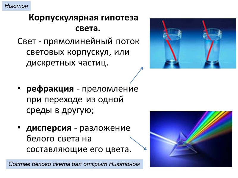 Корпускулярная гипотеза света. Свет - прямолинейный поток световых корпускул, или дискретных частиц.  рефракция